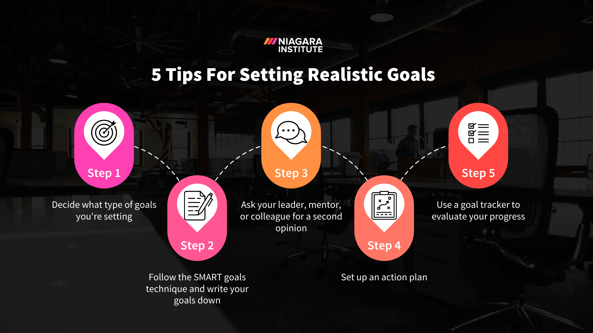 Why Is It Important to Set Realistic Goals?